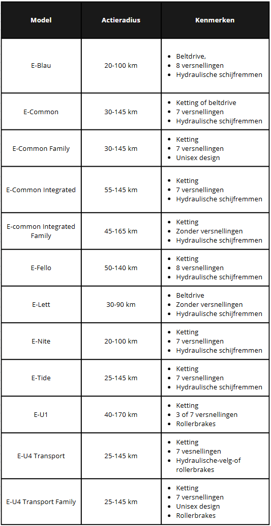 Verschillende uitvoeringen voor elk type fietser